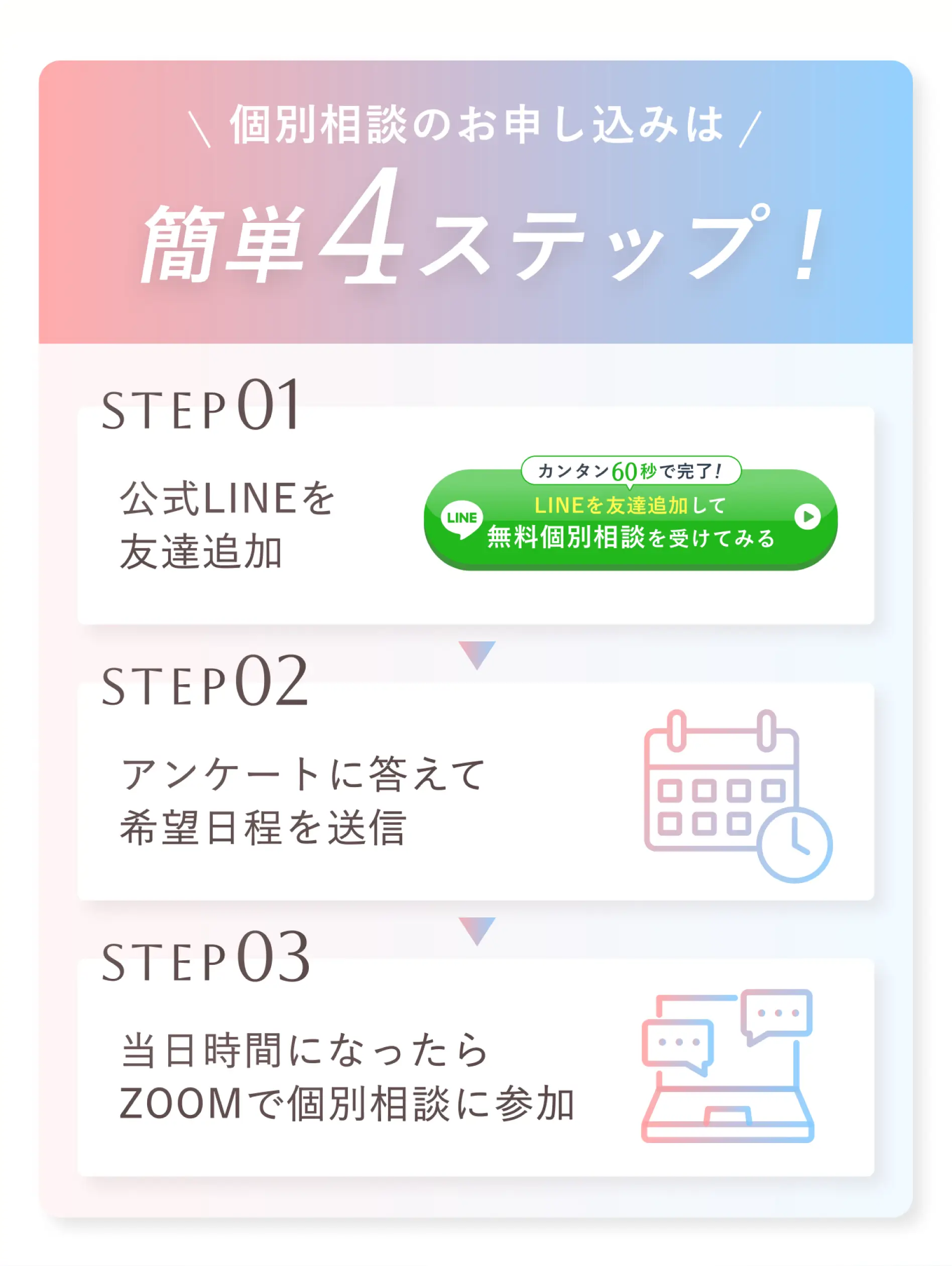 個別相談のお申し込みは簡単4ステップ!