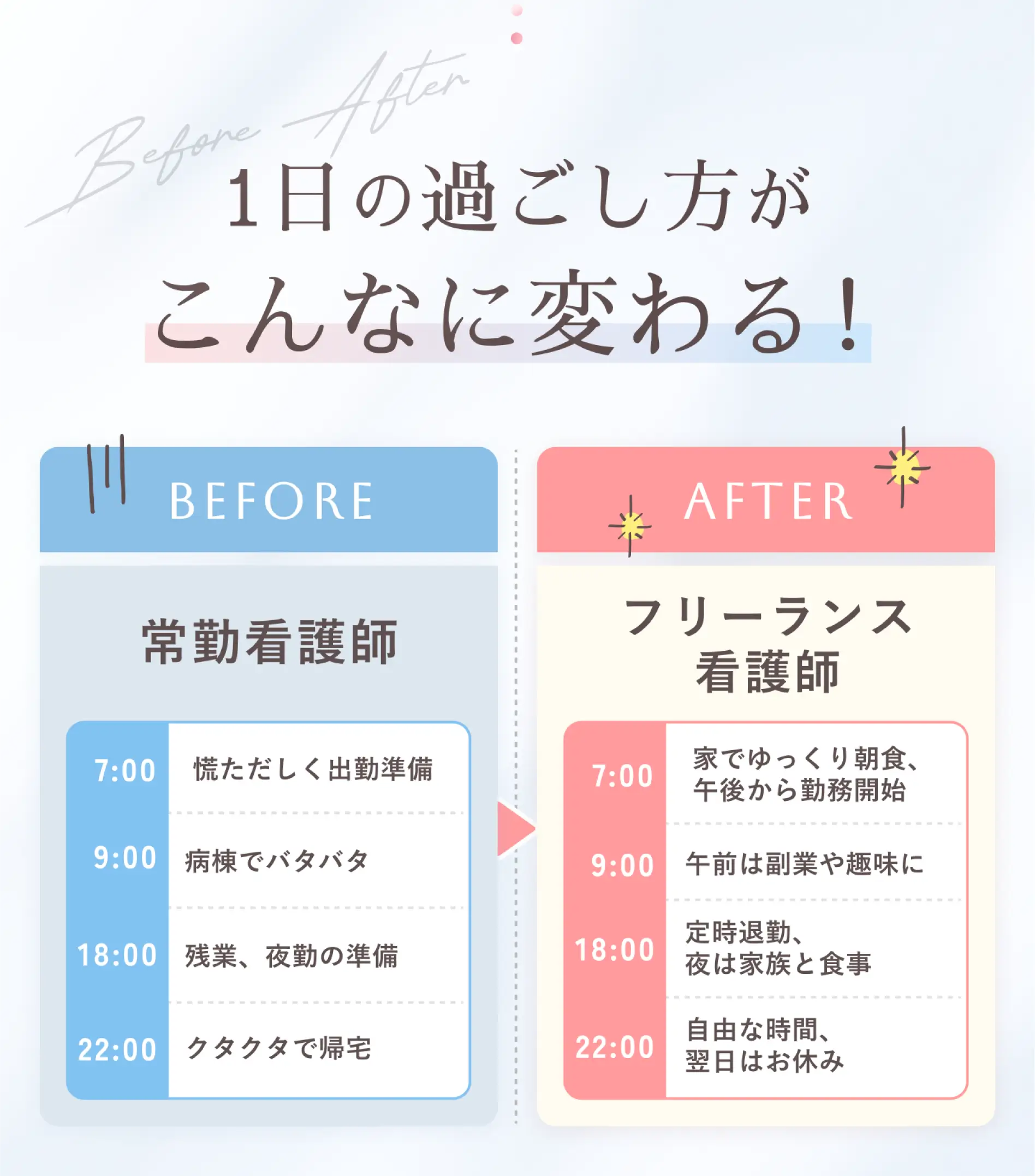 1日の過ごし方がこんなに変わる!