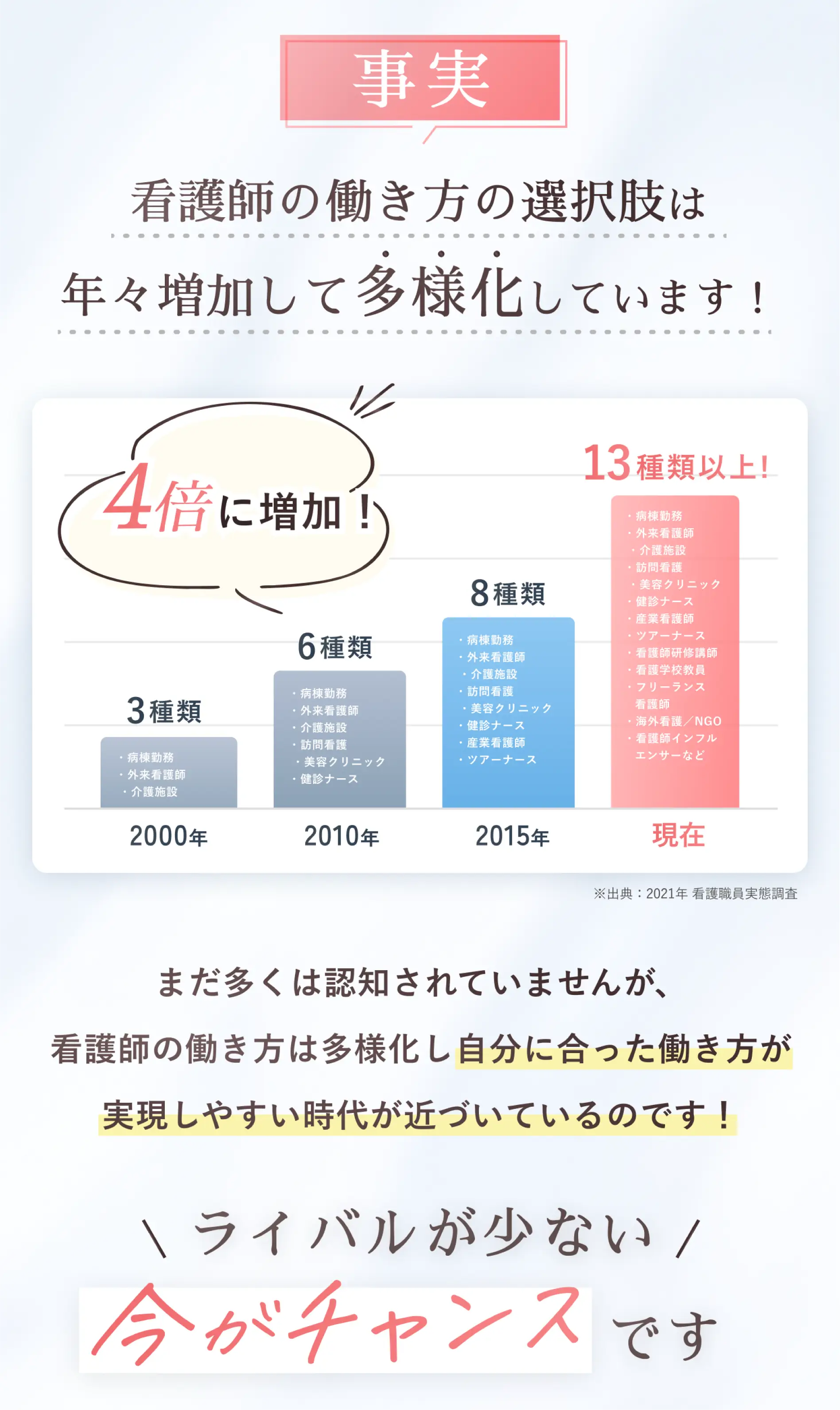 事実